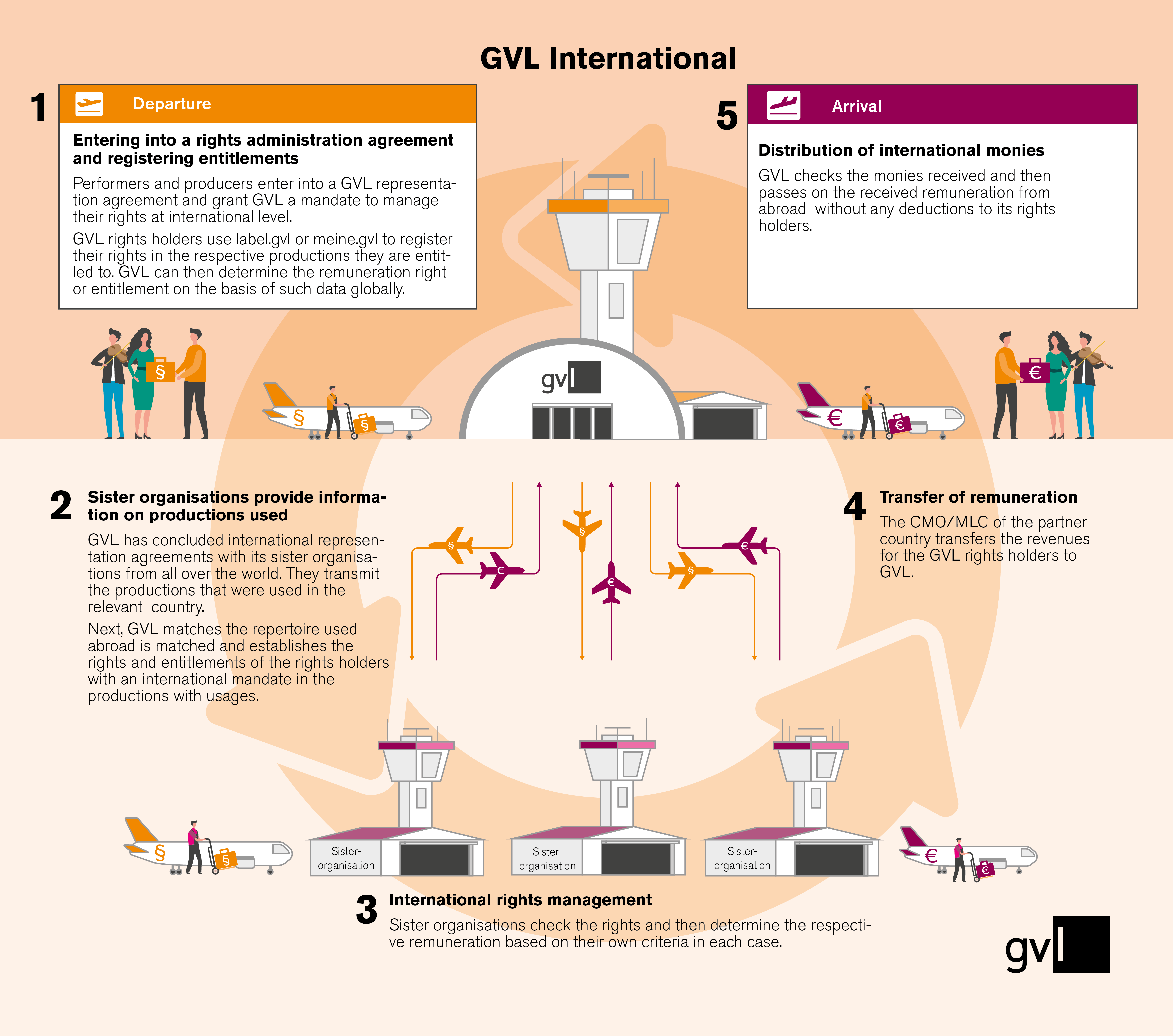 GVL International ENG